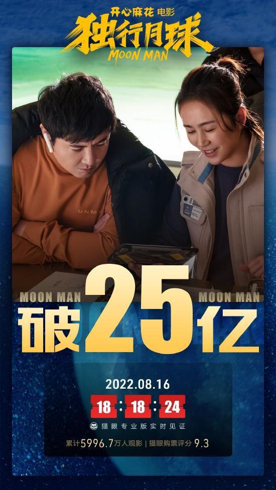 沈腾马丽《独行月球》上映19天 票房破25亿