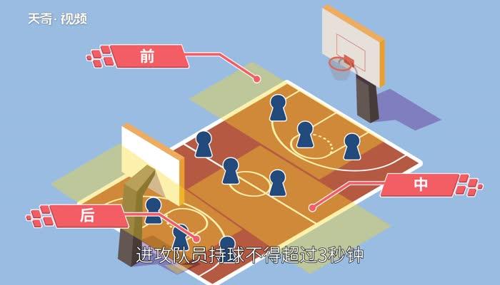 女子篮球是什么时候进入奥运会的 女子篮球列入奥运会时间