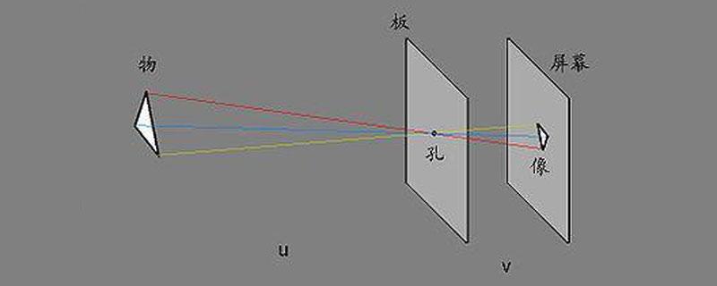 小孔成像是实像还是虚像