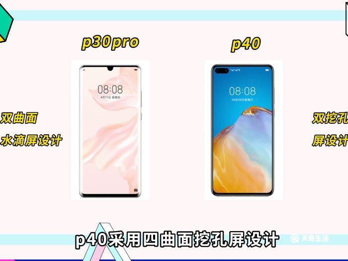 p30pro和p40的区别 p30pro和p40有什么不一样