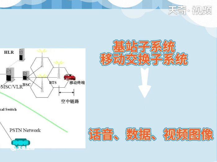 蜂窝数据是不是流量 什么是蜂窝流量