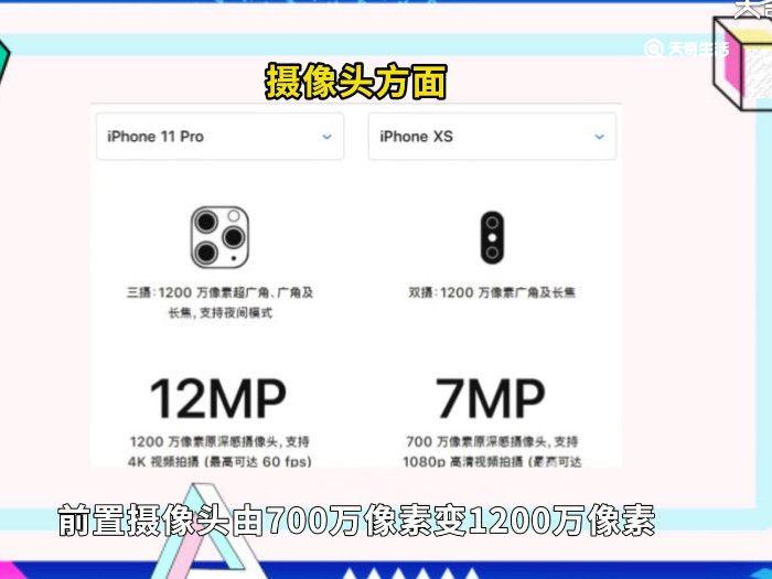 iphone11pro和xs区别 iphone11pro和xs有什么不一样