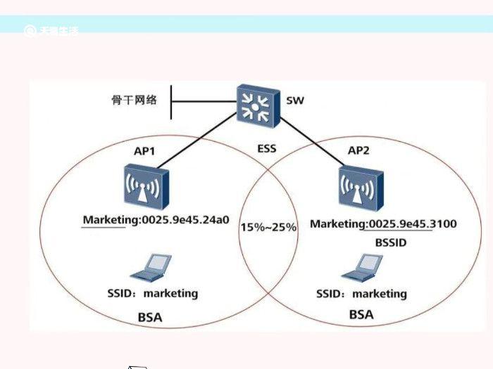 ssid是什么意思 什么是ssid