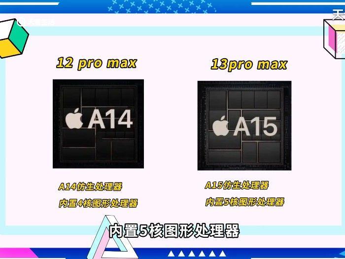 iphone12pro max和13pro max的区别 iphone12pro max和13pro max的区别在哪