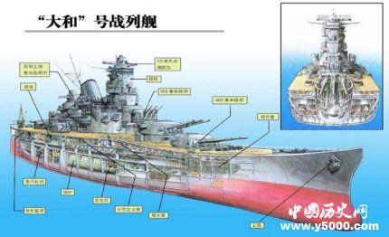 二战日本大和号和德国俾斯麦号比，哪个战斗力更强