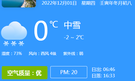 2022年12月1日威海天气预报