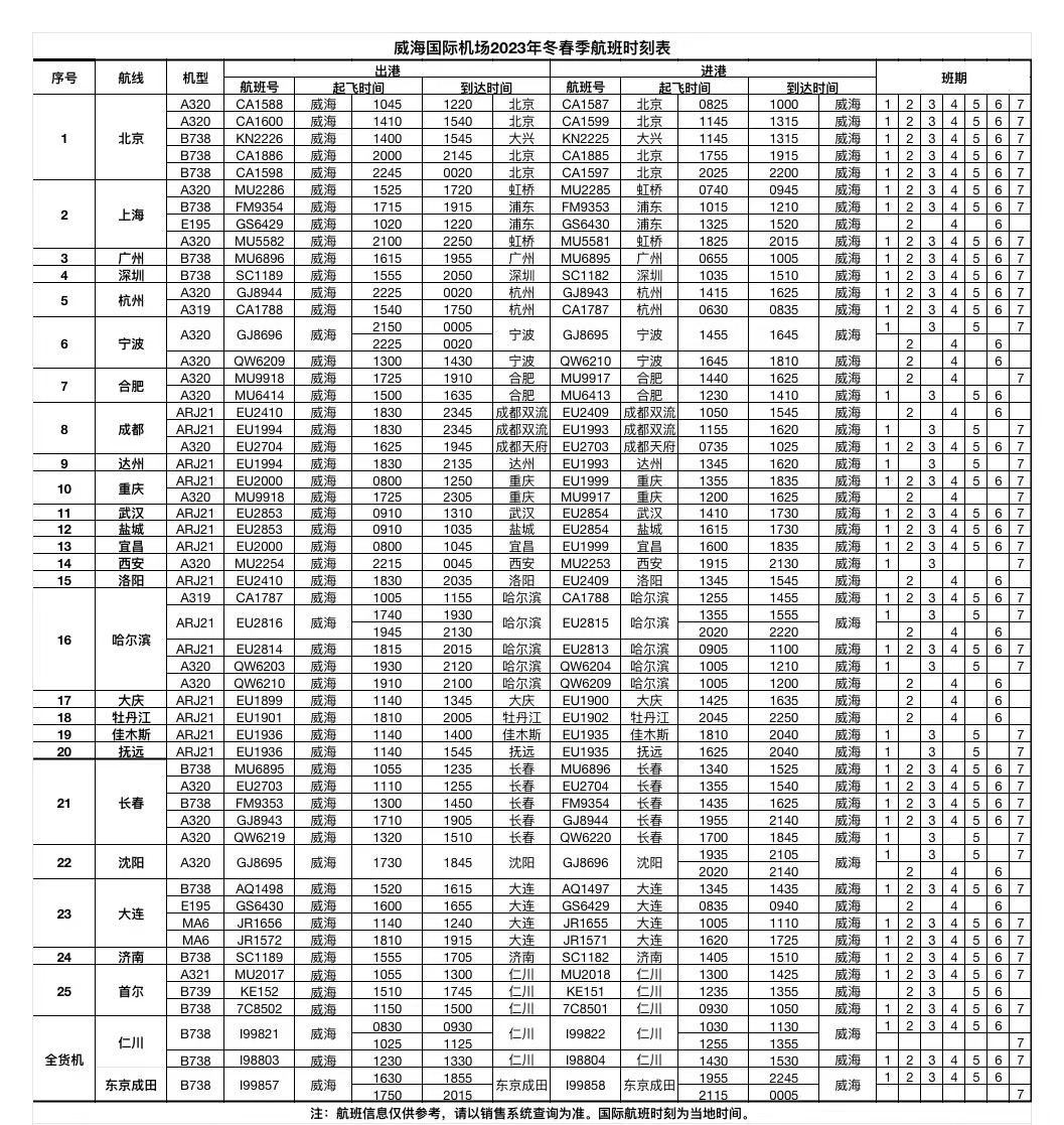 威海国际机场2023年冬春季航班时刻表