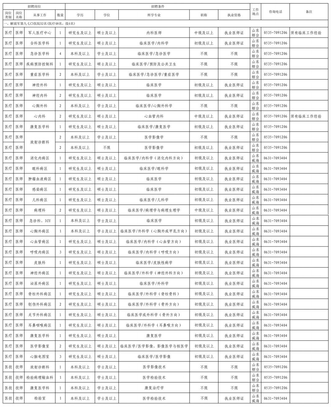 第970医院2024年招聘启事