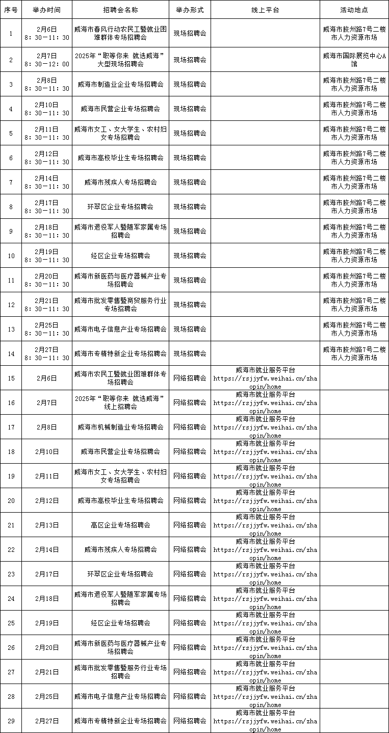 2025年2月威海市人力资源市场招聘活动计划